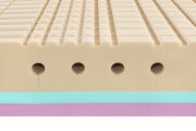 Matrace 90x200x22 SUPER FOX CLOUD